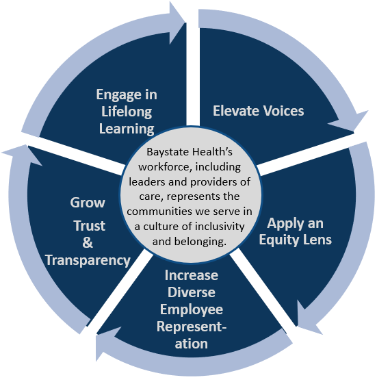 Diversity & Inclusion Baystate Health Careers